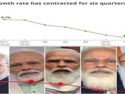 जस जशी मोदींची दाढी वाढत गेली | तस तसा GDP घसरत गेला | काँग्रेस नेत्याकडून ग्राफिक