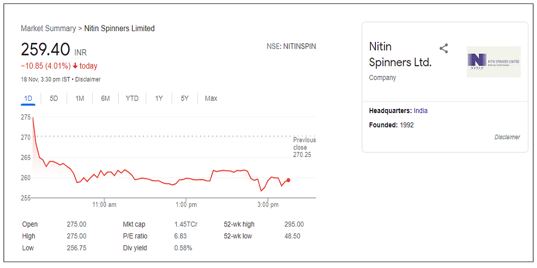 nitin-spinners-ltd-share-price