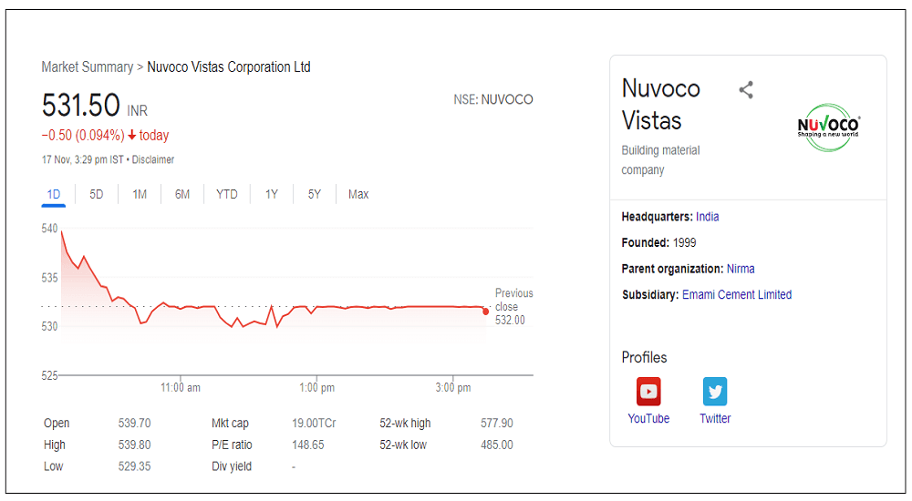 nuvoco-vistas-corp-ltd-share-price