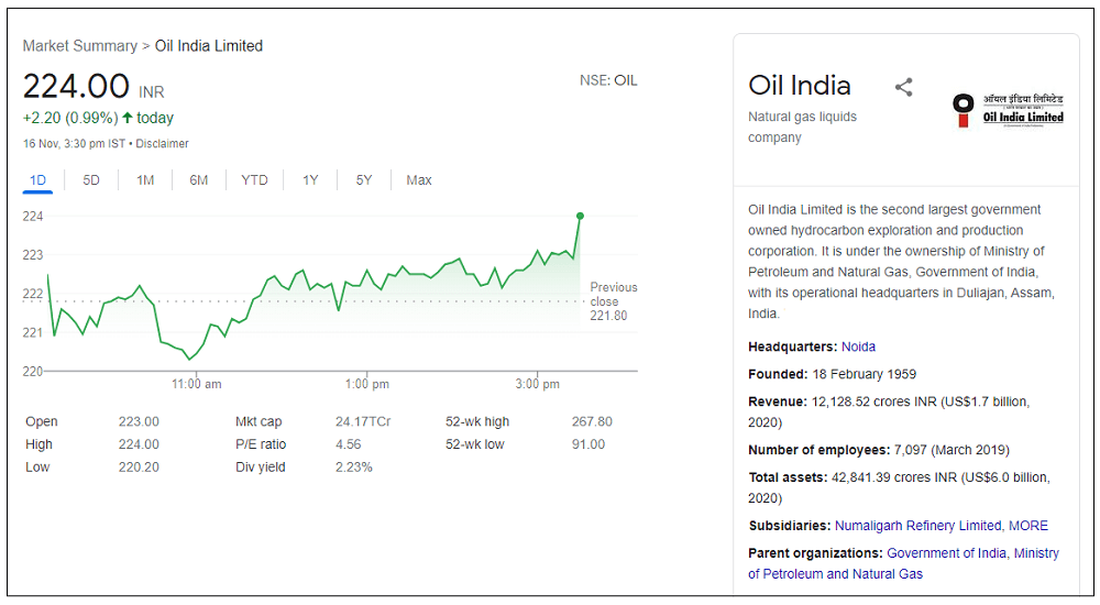 oil-India-limited-share-Price