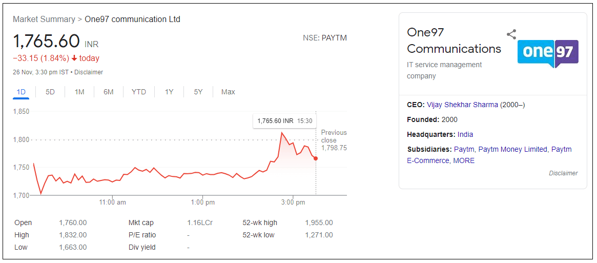 one97-communications-share-price