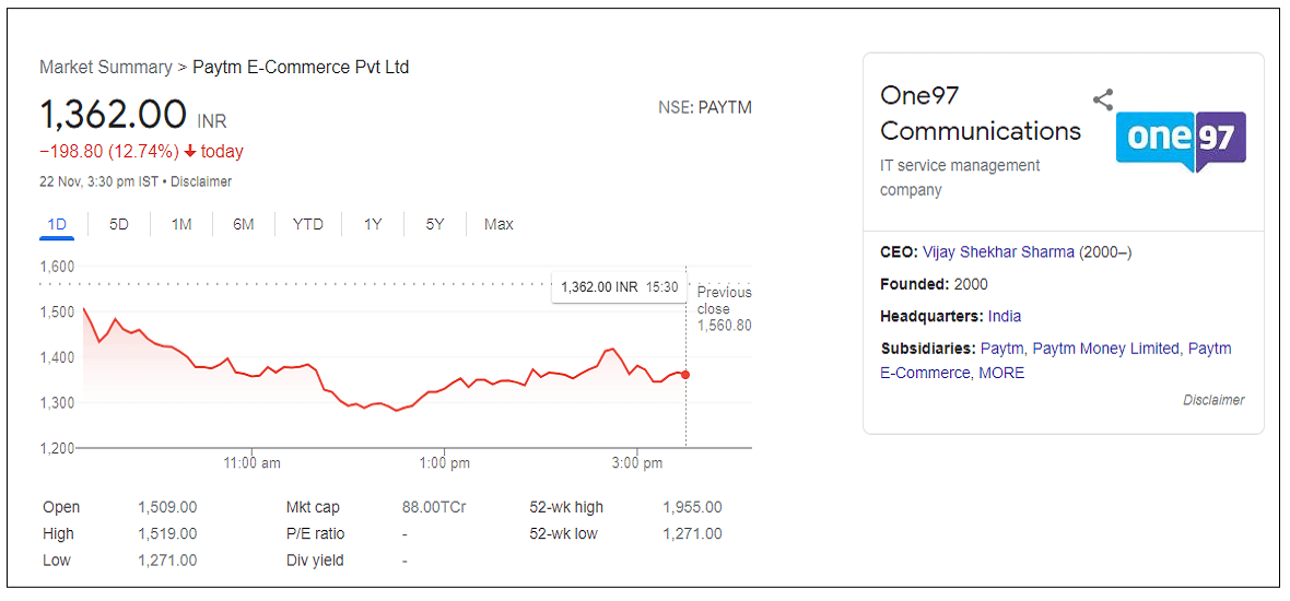 one97-communications-share-price