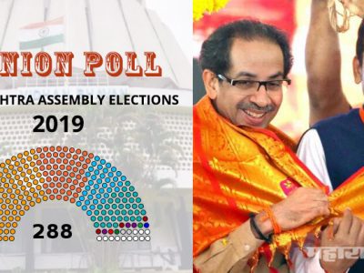 अजब! ५५% लोकांना युतीची सत्ता नको; पण ओपिनियन पोलमध्ये भाजप-सेनेची सत्ता येण्याचे संकेत?