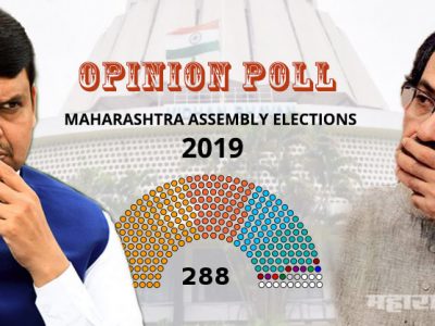ओपिनियन पोलनुसार- ५५% लोकांना राज्यात पुन्हा भाजप-शिवसेनेचं युती सरकार नको: सविस्तर