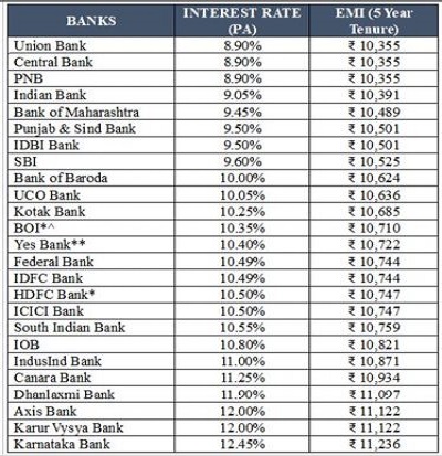 personal-loan-EMI