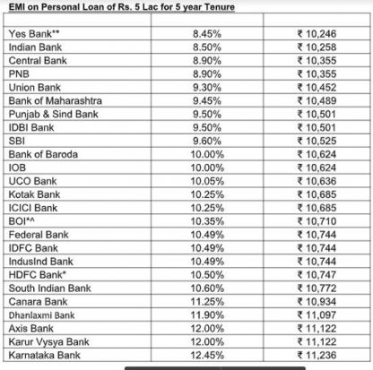 personal-loan-charts