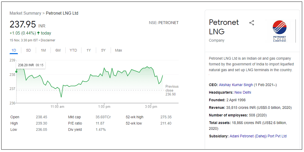 petronet-lng-Ltd-share-price