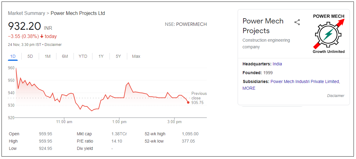 power Mech projects-limited-share-price