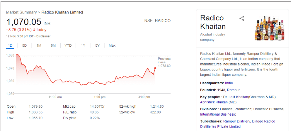radico-khaitan-share-price