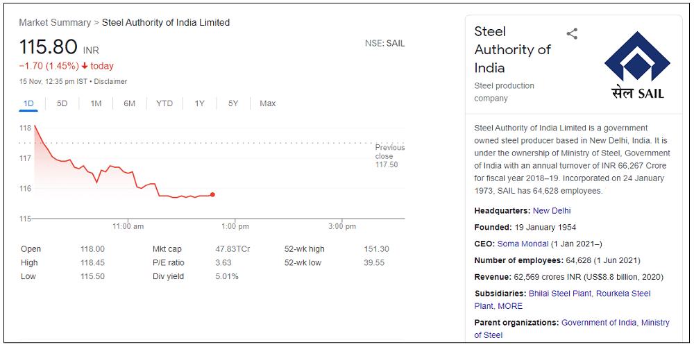 sail-share-price