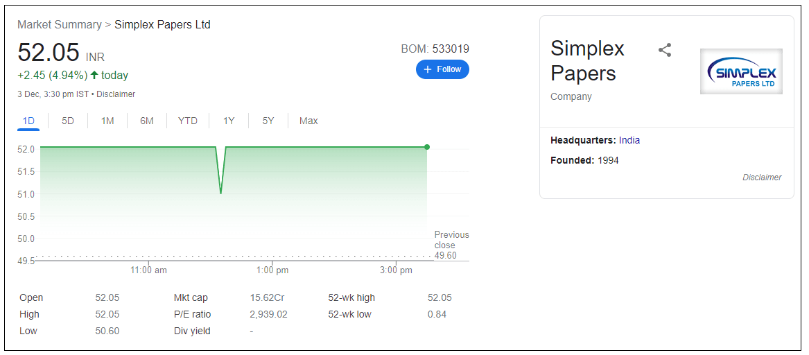 simplex-papers-ltd-share-price