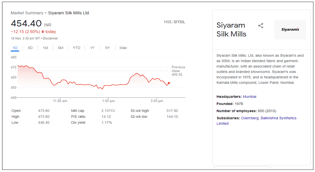 siyaram-silk-mills-Ltd-share-price