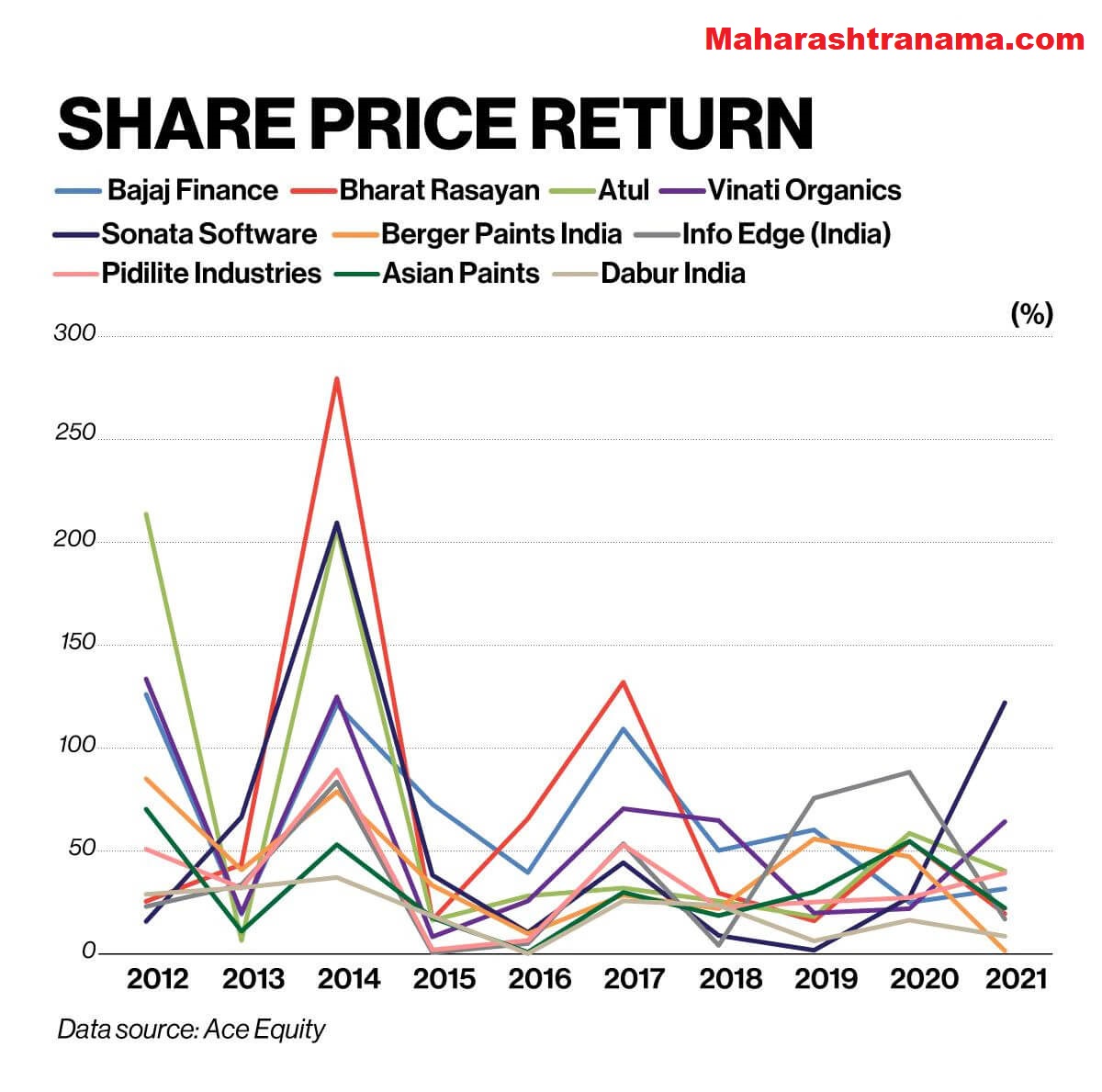 stocks-Return