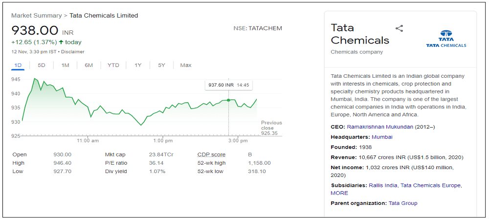 tata-chemicals-share-price