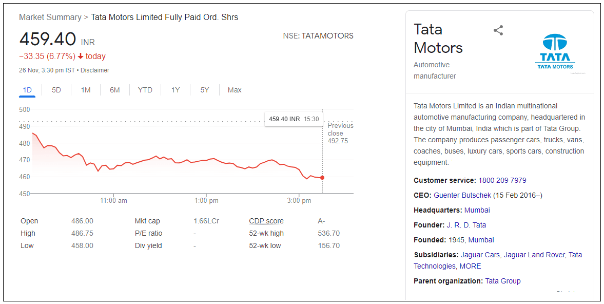 tata-motors-ltd-share-price