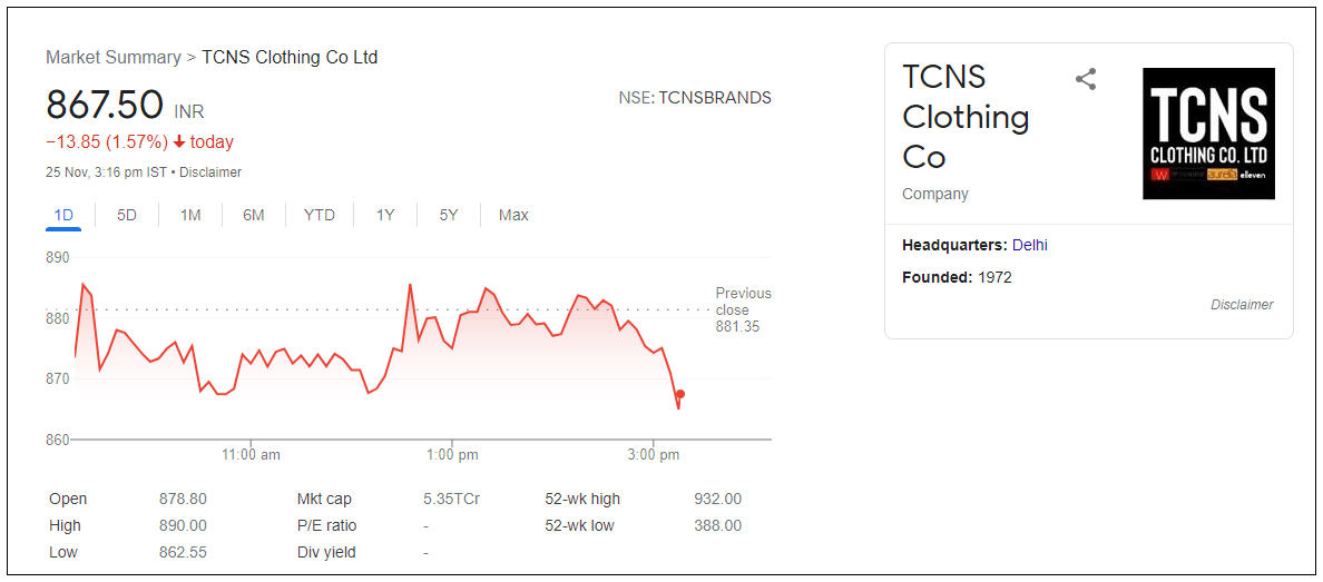 tcns-clothing-ltd-share-price