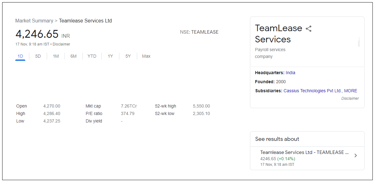 teamlease-services-limited-share-price