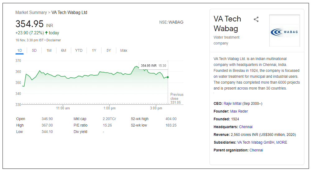 va-tech-wabag-share-price
