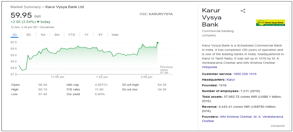 vaishya-bank-share-price