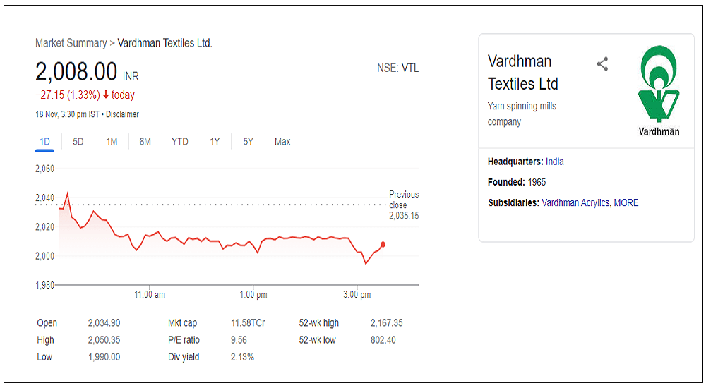 vardhman-textiles-ltd-share-price