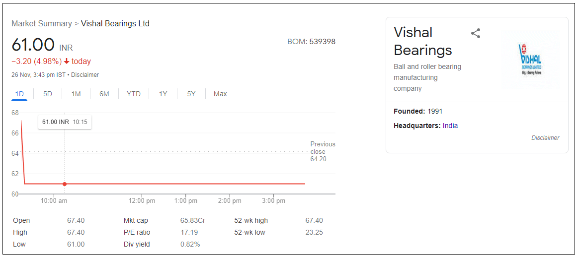 vishal-bearings-ltd-share-price