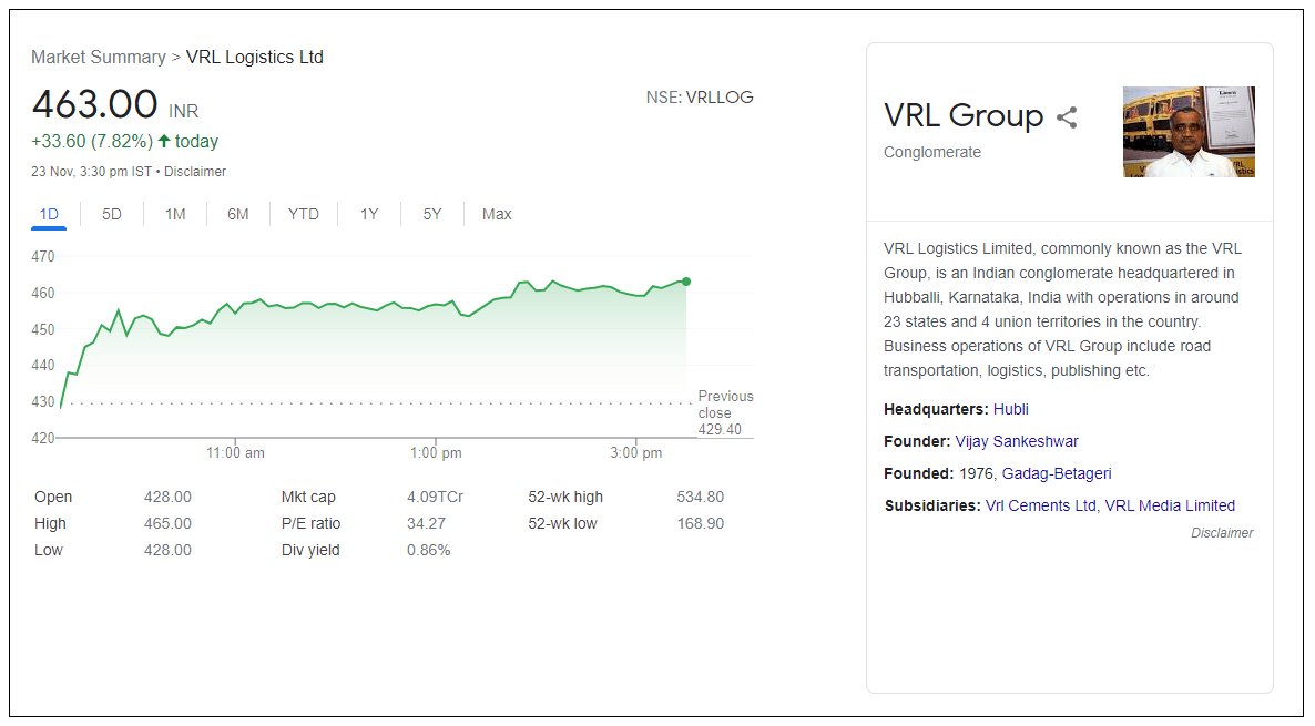 vrl-logistics-ltd-share-price
