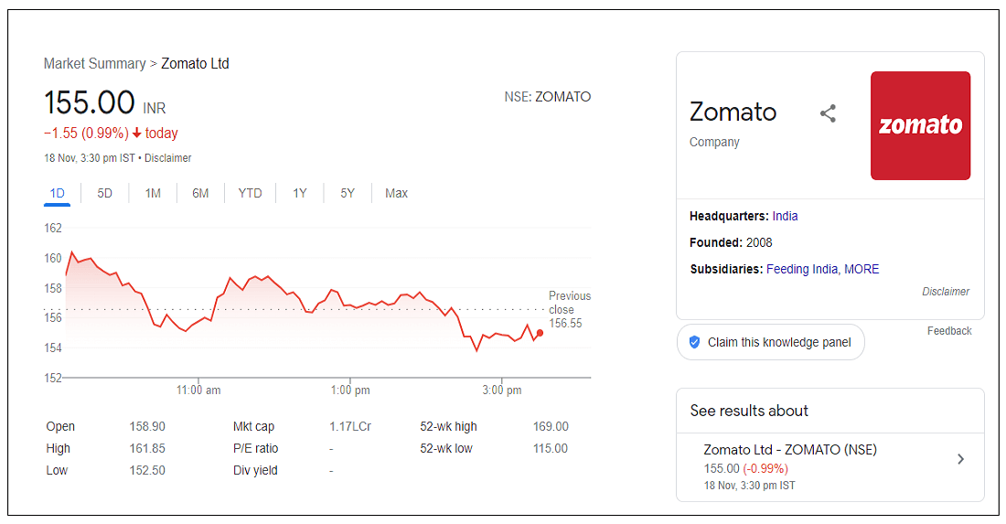 zomato-Ltd-share-price